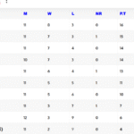 IPL 2025 Points Table- Live India News