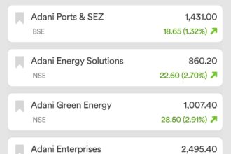 Adani Group- Live India News