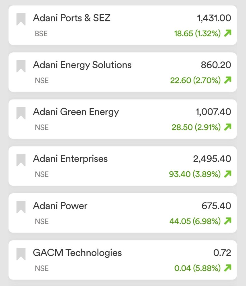 Adani Group- Live India News