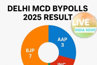 DELHI MCD ELECTION- Live India News