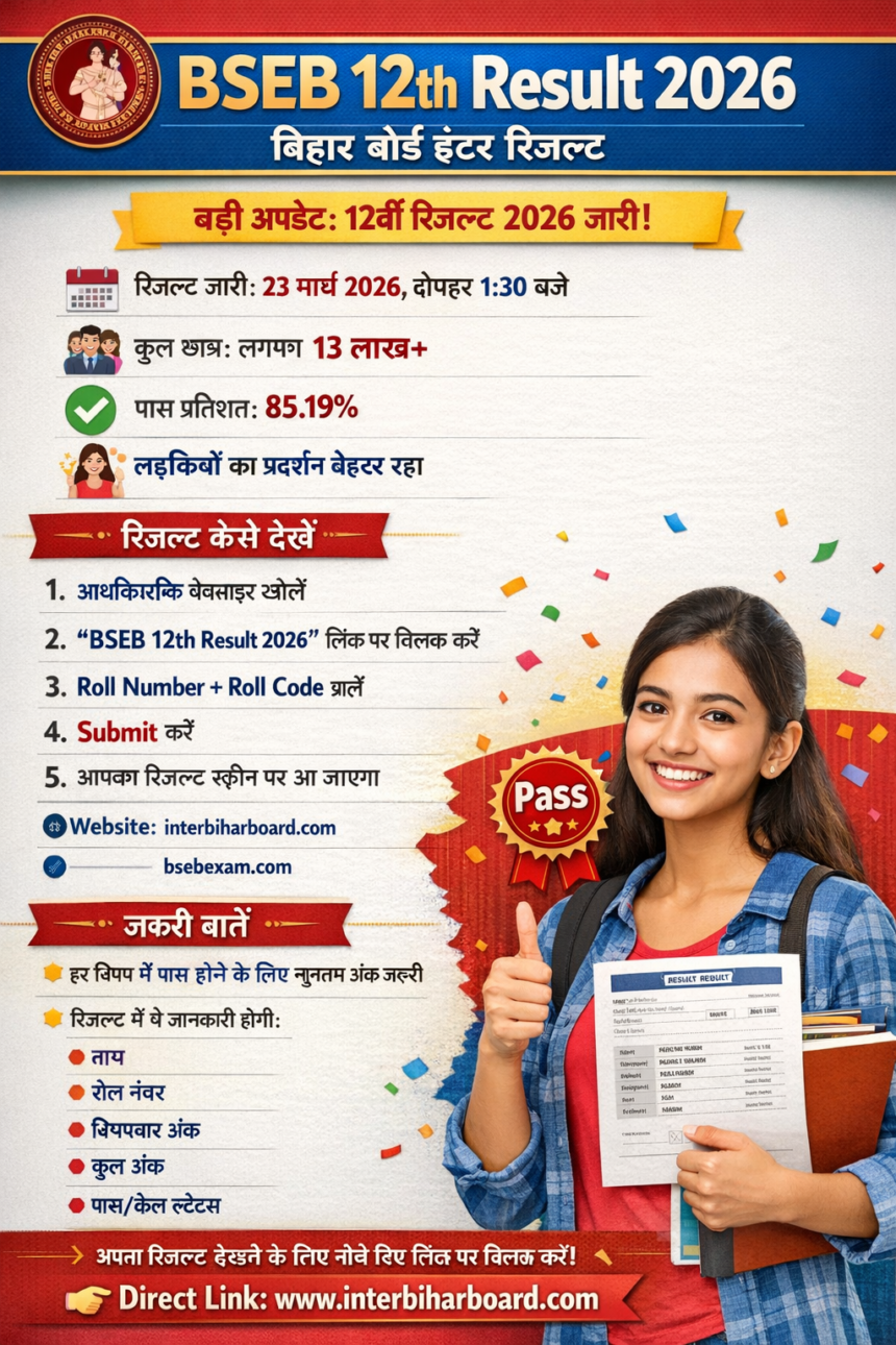 BSEB 12th RESULT- Live India News