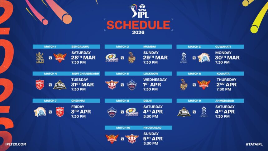IPL 2026- Live India News
