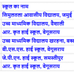 BSEB 10th Result 2026: टॉपर्स की सूची (Top 5)- Live India News