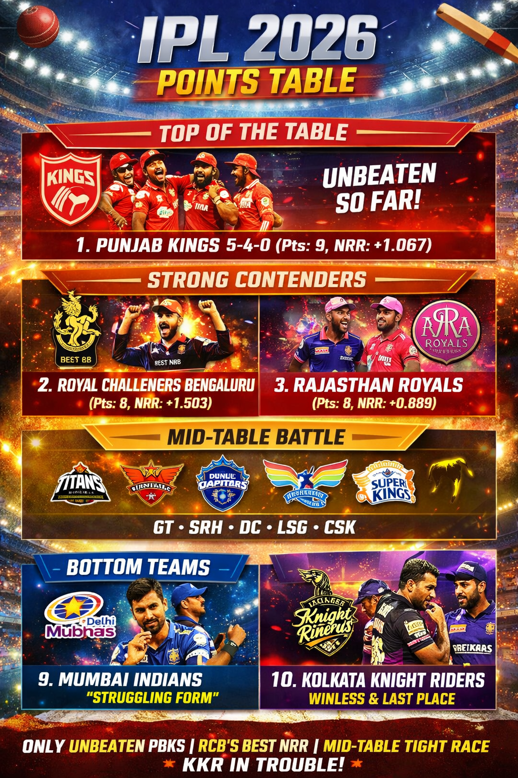 IPL 2026 Points Table