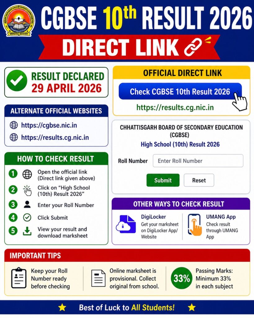 CGBSE 10th Result Direct Link- Live India News