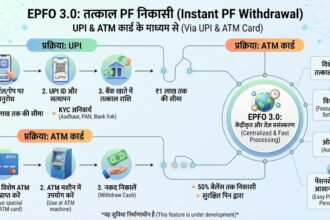 EPFO 3.0 Update- Live India News