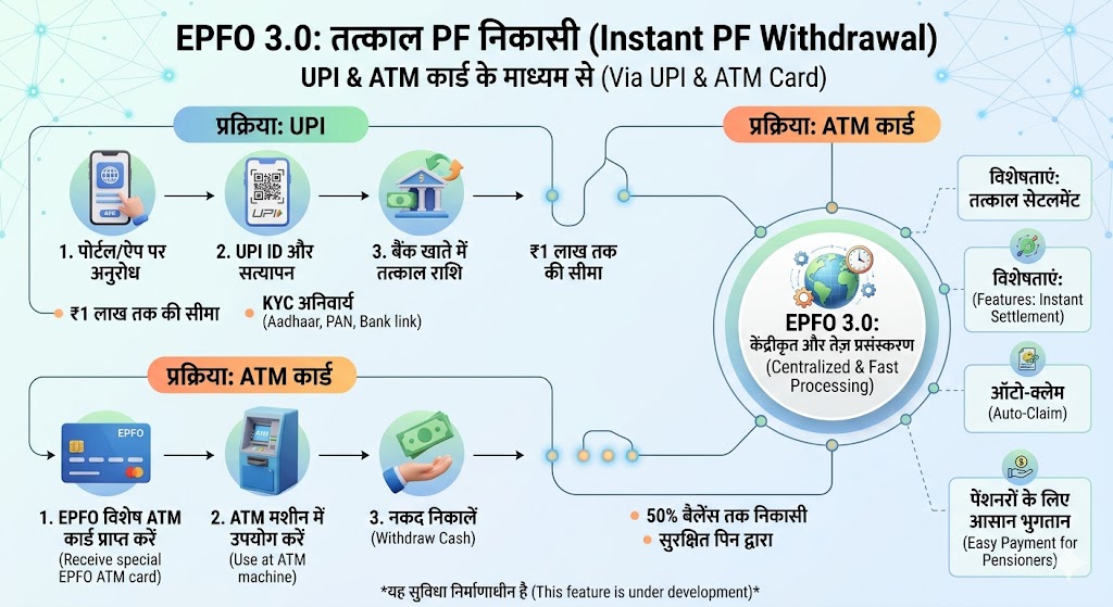 EPFO 3.0 Update- Live India News