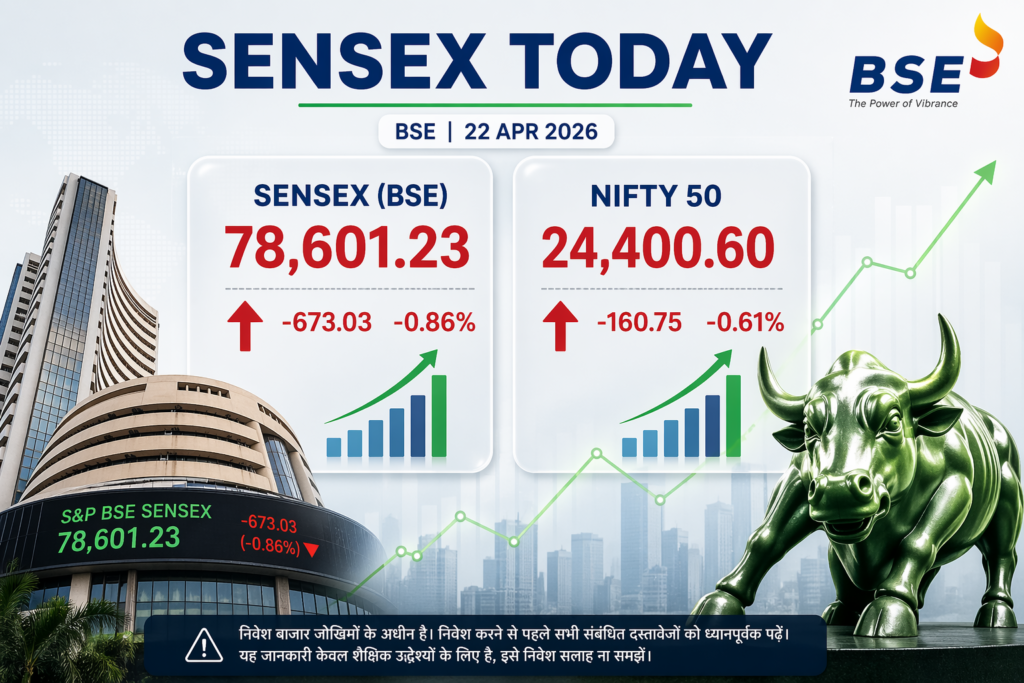 Share Market Live Update- Live India News
