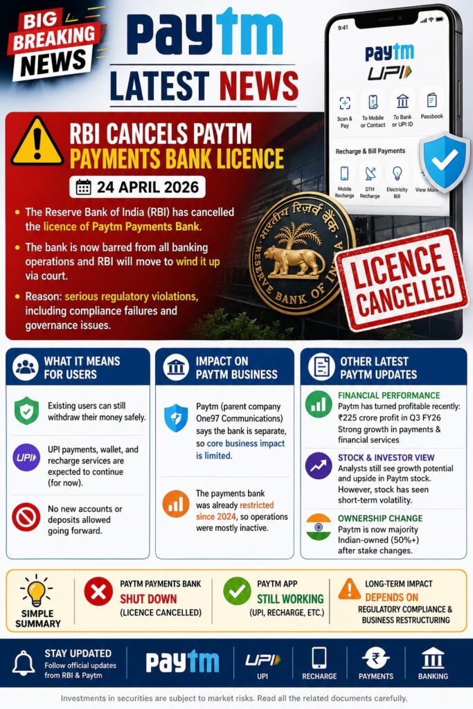 Paytm Latest News- Live India News