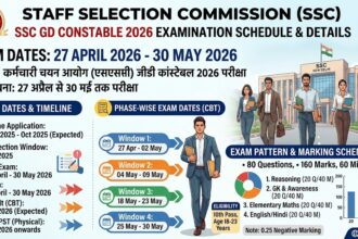 SSC GD Constable 2026