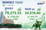Sensex Today- Live India News