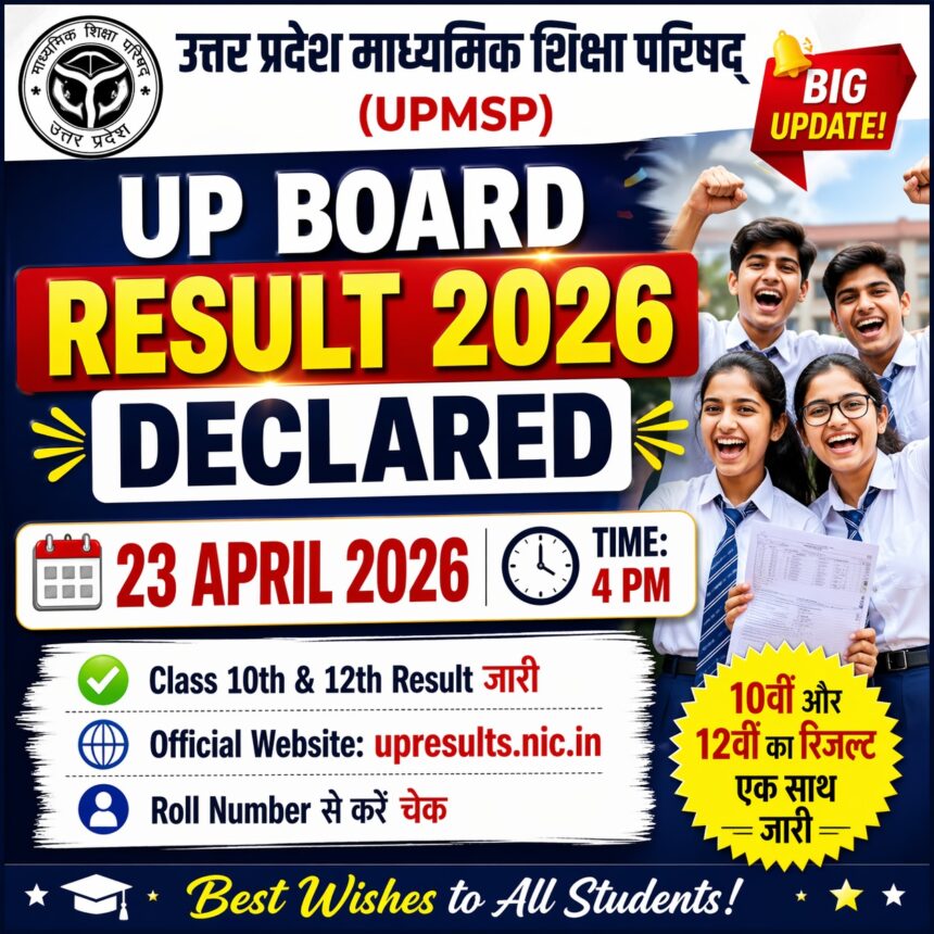 UP Board Result 2026- Live India News
