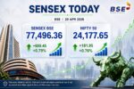 Stock Market Today- Live India News