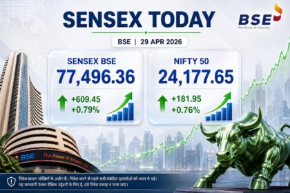 Stock Market Today- Live India News