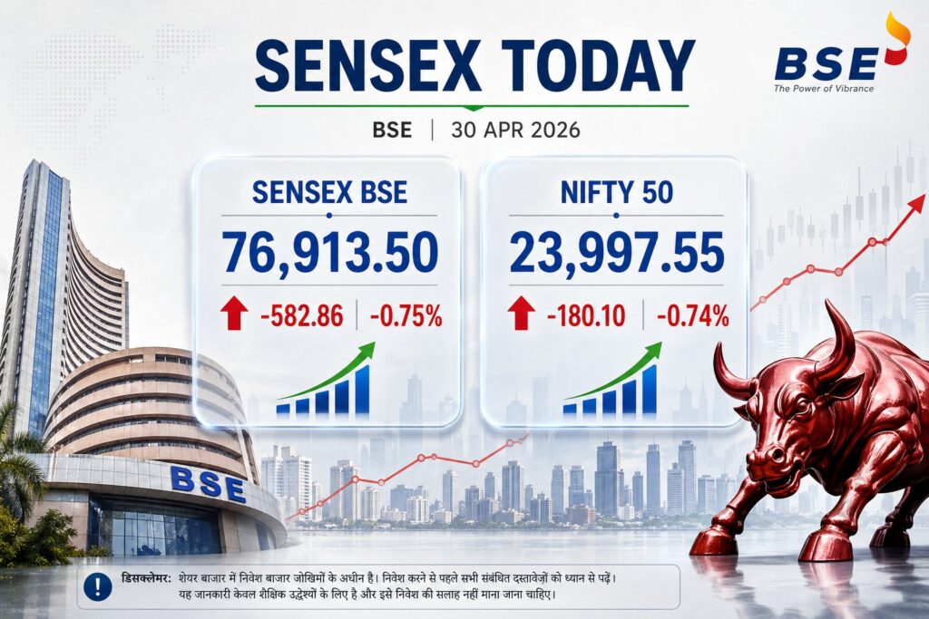 Share Market Today Live- Live India News