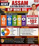 Assam Election Results 2026