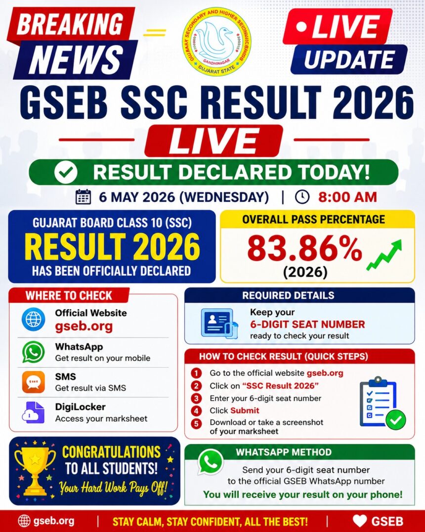 GSEB SSC Result 2026 Live