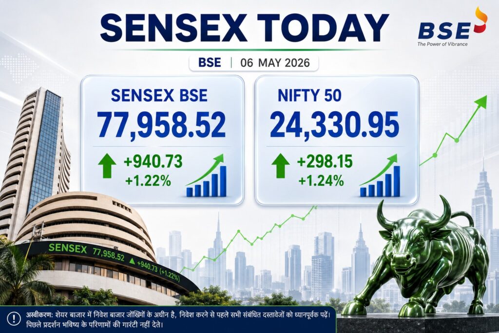 Share Market Today- Live India News