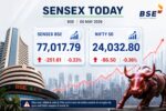 Share Market Today- LIVE INDIA NEWS