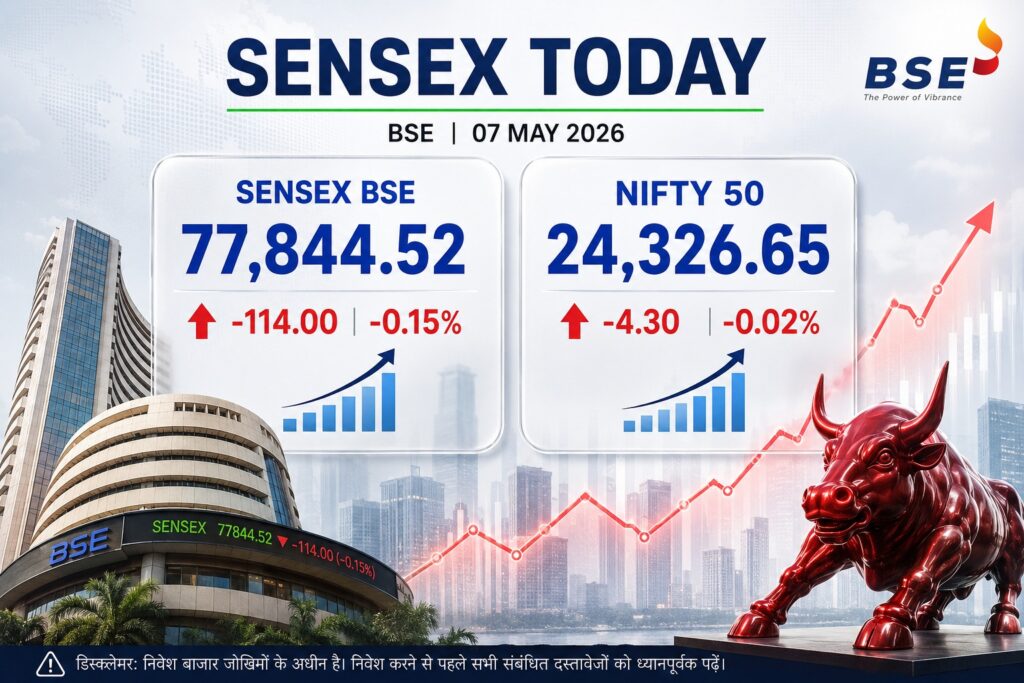 Share Market Today- Live India News