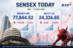 Share Market Today- Live India News