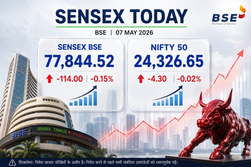 Share Market Today- Live India News