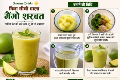 Summer Drinks- Live India News