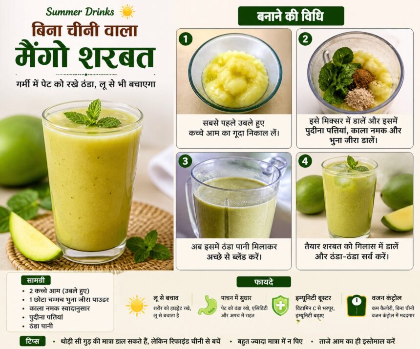 Summer Drinks- Live India News