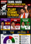 Tamil Nadu Election Results 2026