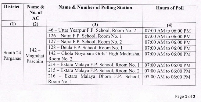 West Bengal Re-polling